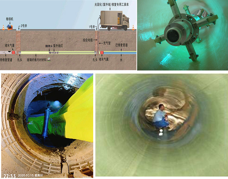 余干UV-CIPP内衬修复