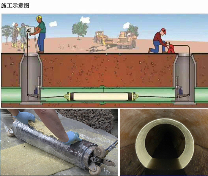 余干管道局部点状修复